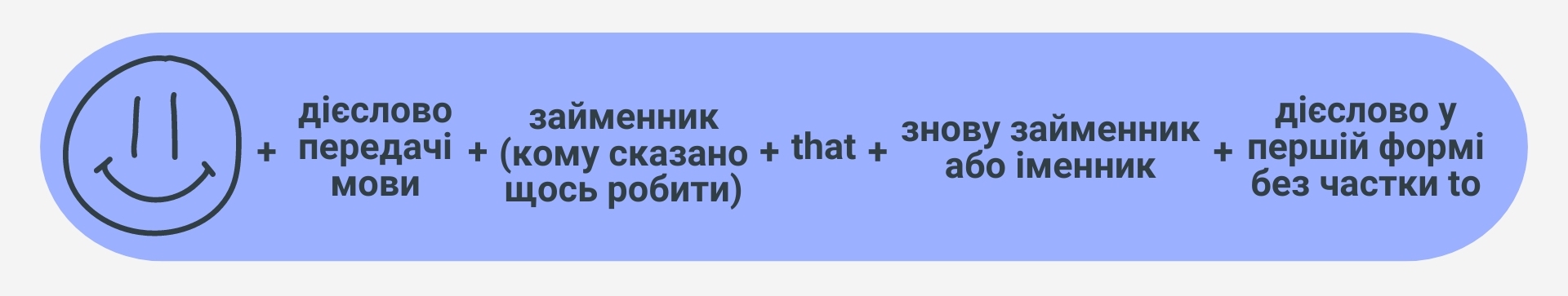 Наказовий спосіб у непрямій мові